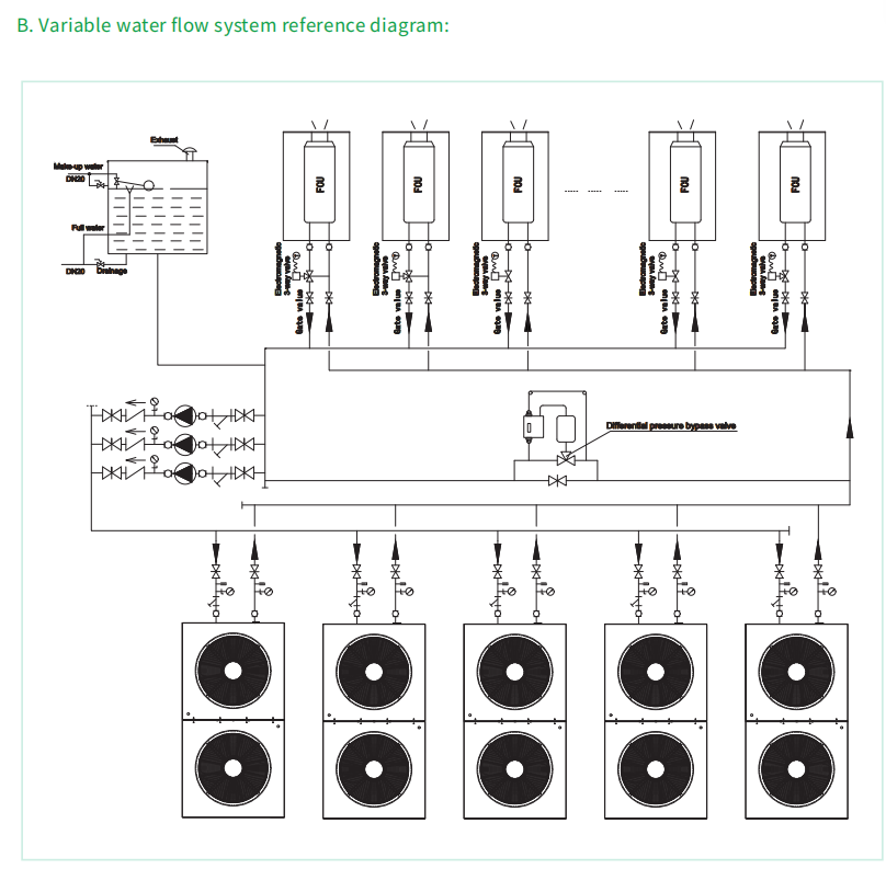 Full Inverter Low Temp Modular Air Cooled Heat Pump
