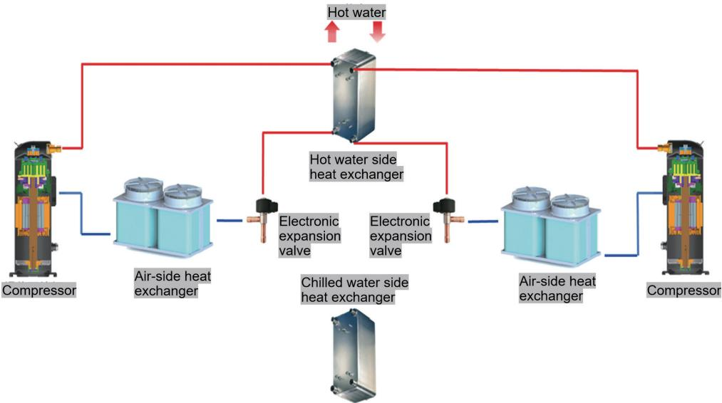 Commercial 4-Pipe Air Cooled Chiller | Heat Pump With Simultaneous Cold & Hot Water Output