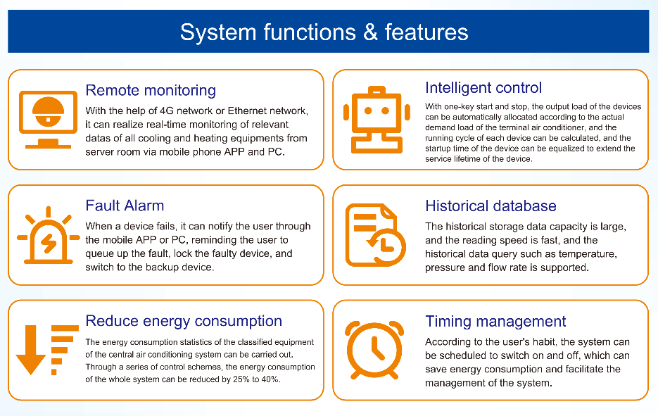 Chiller Plant Energy-Saving Group Control System AI Load Prediction HVAC Cloud Platform