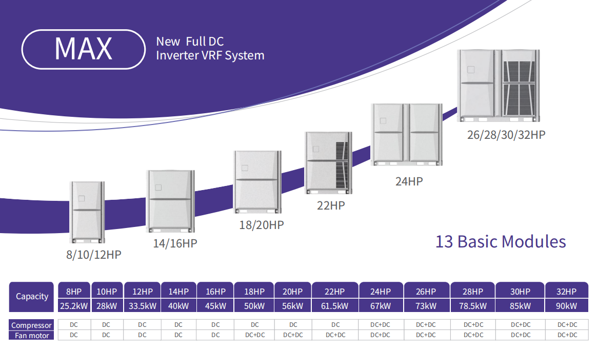 EVI Full DC Inverter VRF Multi Split Air Conditioner 8-96HP Commercial HVAC System