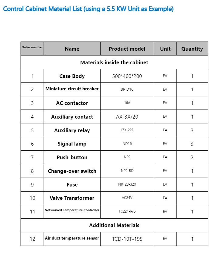FC221Pro Multi-Function AHU Air Handler Controller EC Fan 0-10V Modbus Thermostat