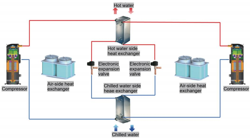 Commercial 4-Pipe Air Cooled Chiller | Heat Pump With Simultaneous Cold & Hot Water Output