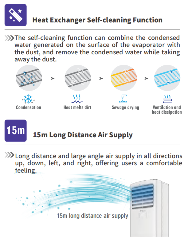 MONCHRUI Commercial Floor‑Standing Unitary DX Splits 36‑100K BTU Vertical Cooling‑Heating AC