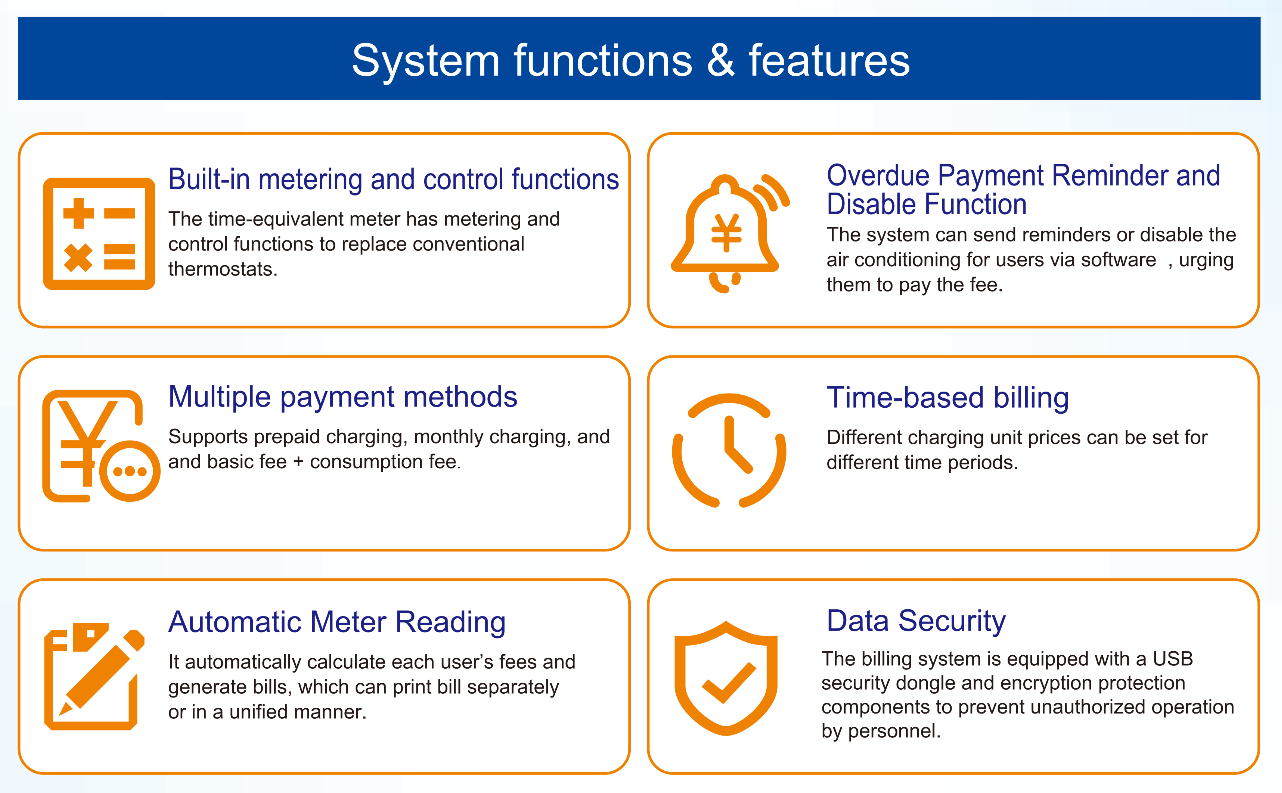 LoRa Wireless Central Air Conditioning Billing System 