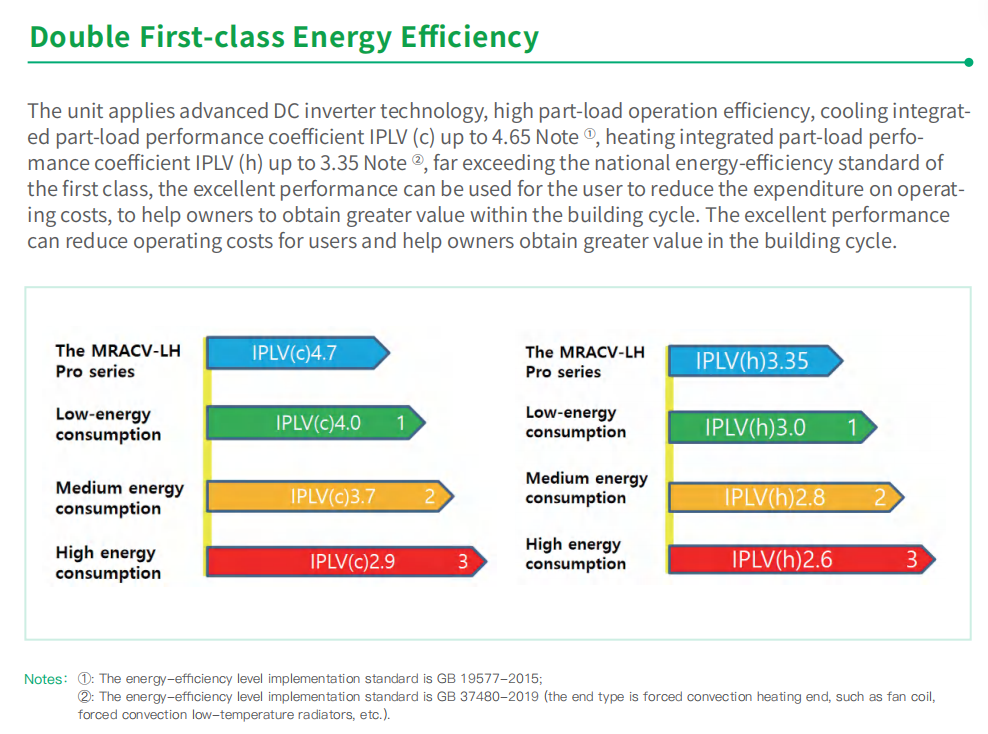 Full Inverter Low Temp Modular Air Cooled Heat Pump