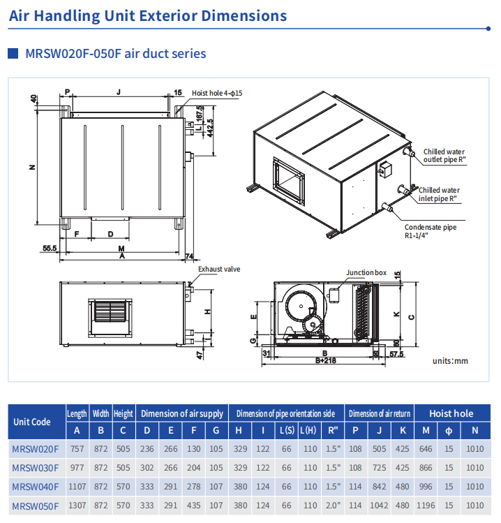 MRSW Single Skin Ceiling Mount Air Handling Unit 2000-15000 CMH Water Cooled AHU