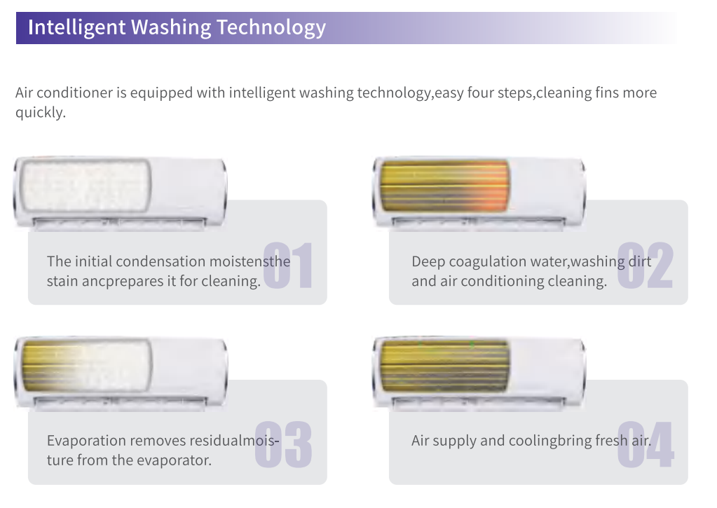 MONCHRUI Split Wall‑Mounted Air Conditioner R32/R410A Inverter Household Cooling Heating Wall Unit