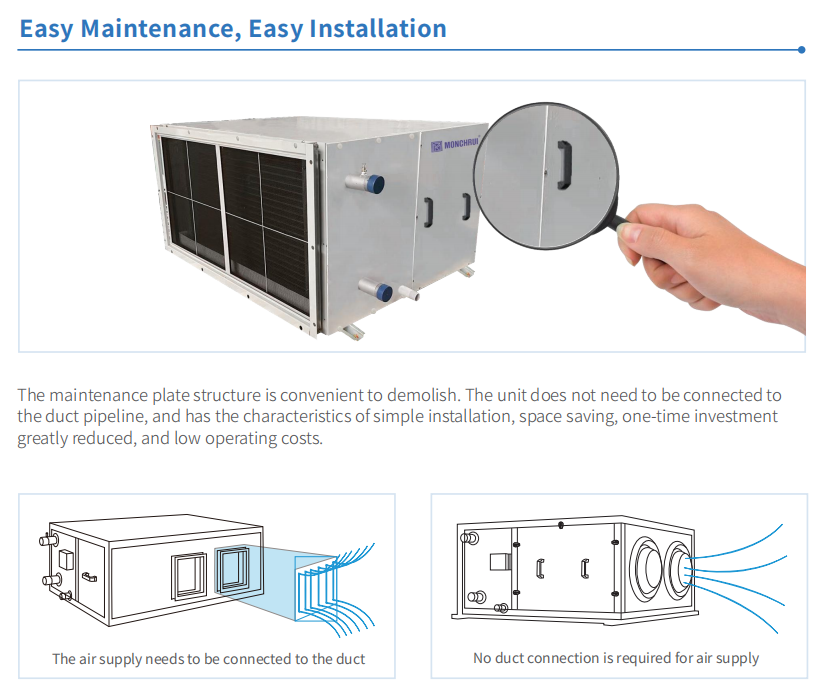 MRDW Double Skin Ceiling Suspended Air Handling Unit 2000-15000 CMU PU Anti-Cold Bridge AHU