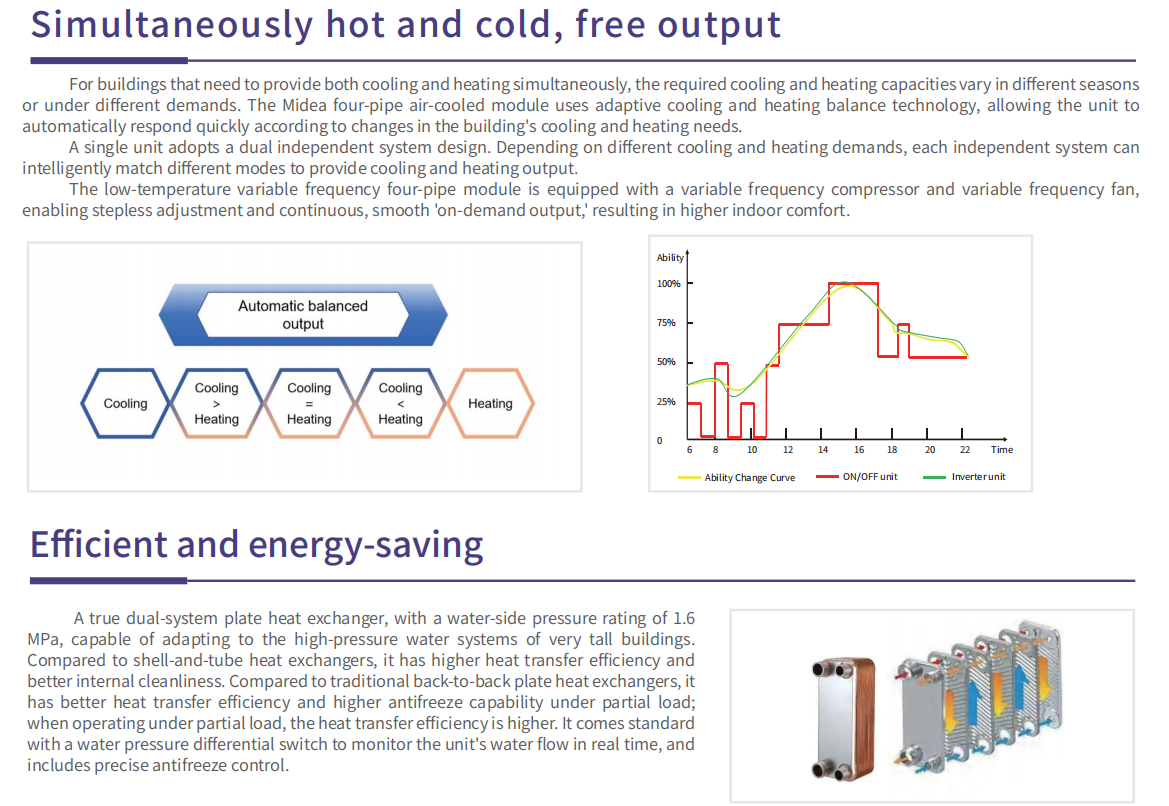 Commercial 4-Pipe Air Cooled Chiller | Heat Pump With Simultaneous Cold & Hot Water Output