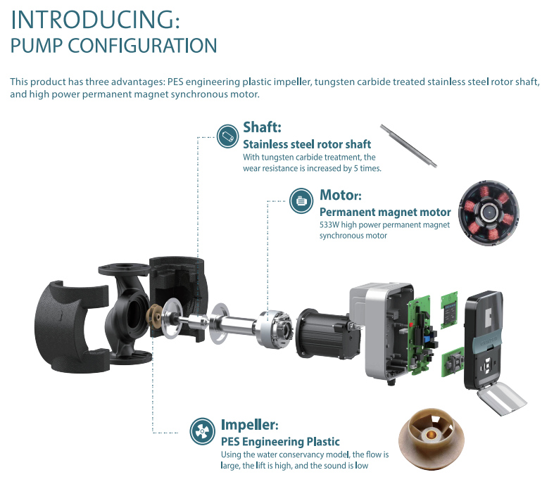 ARISTO High Efficiency Commercial Circulation Pump Vertical Horizontal HVAC Chilled Hot Water Pump