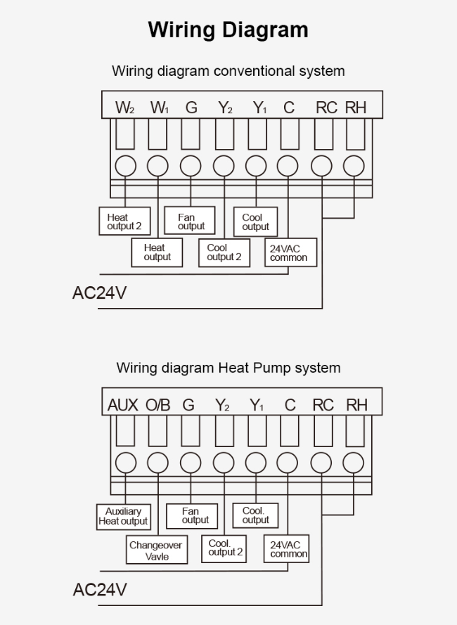 24V Multi Stage Smart WiFi Round Thermostat For Central Air & Heat Pump