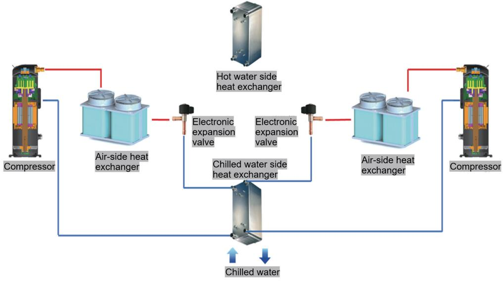 Commercial 4-Pipe Air Cooled Chiller | Heat Pump With Simultaneous Cold & Hot Water Output